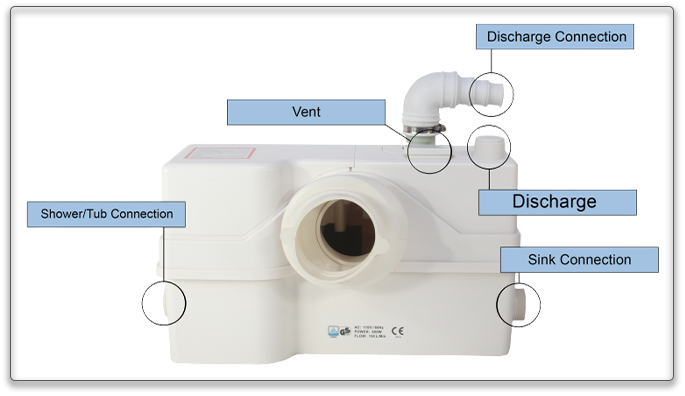 LiftAssure - Installation -  Pump Image Full
